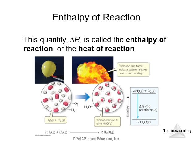Enthalpy of Reaction